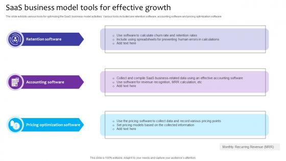 SaaS Business Model Tools For Effective Growth