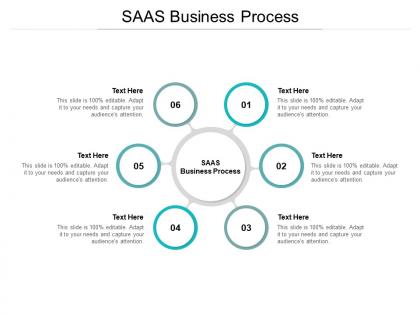 Saas business process ppt powerpoint presentation layouts grid cpb