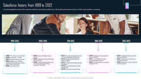 SaaS Company Profile Salesforce History From 1999 To 2022 CP SS V