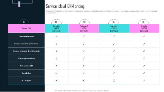 SaaS Company Profile Service Cloud CRM Pricing CP SS V
