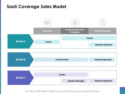 Saas coverage sales model ppt inspiration graphics pictures
