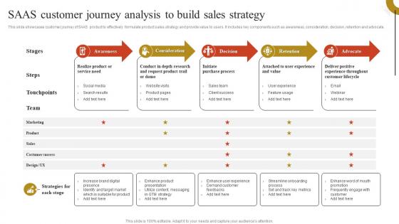 SAAS Customer Journey Analysis To Build Sales Strategy