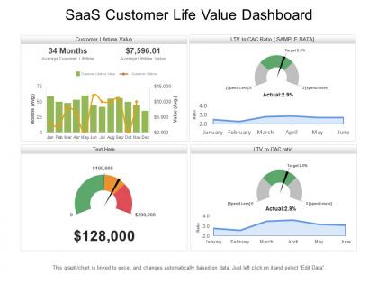 Saas customer life value dashboard