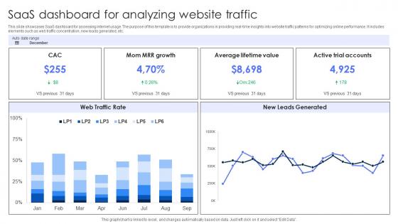 SaaS Dashboard For Analyzing Website Traffic