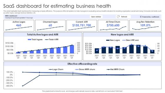 SaaS Dashboard For Estimating Business Health
