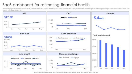 SaaS Dashboard For Estimating Financial Health