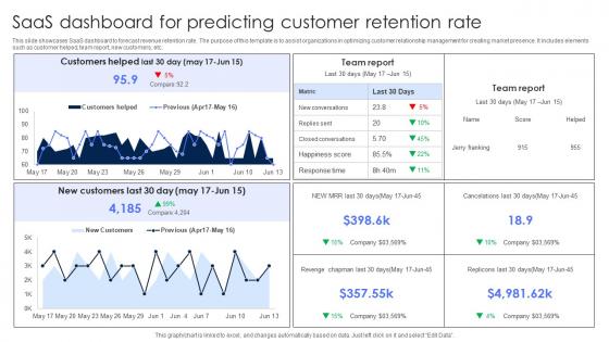 SaaS Dashboard For Predicting Customer Retention Rate