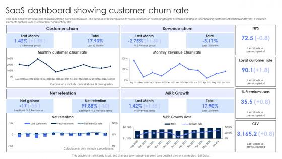 SaaS Dashboard Showing Customer Churn Rate