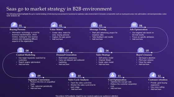 Saas Go To Market Strategy In B2b Environment