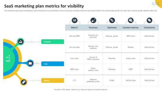 SaaS Marketing Plan Metrics For Visibility