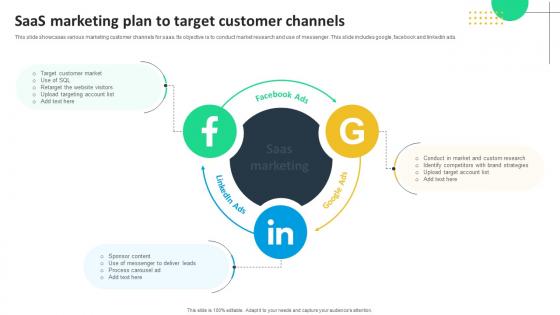 SaaS Marketing Plan To Target Customer Channels