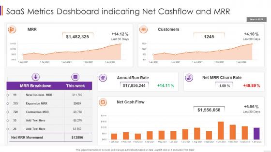 SaaS Metrics Dashboard Indicating Net Cashflow And MRR