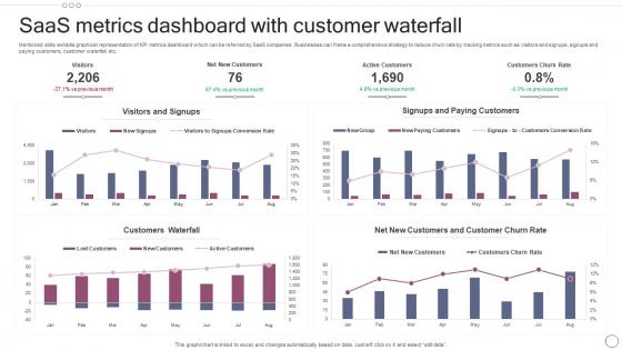 SAAS Metrics Dashboard With Customer Waterfall