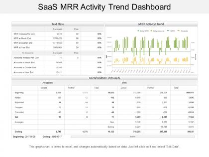 Saas mrr activity trend dashboard