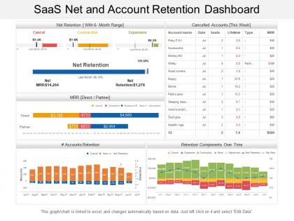 Saas net and account retention dashboard
