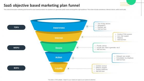 SaaS Objective Based Marketing Plan Funnel