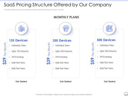 Saas pricing structure offered by our company ppt pictures graphics