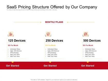 Saas pricing structure offered by our company upto ppt powerpoint presentation mockup