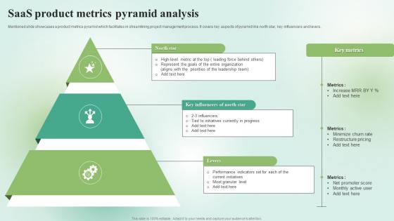SaaS product metrics pyramid analysis