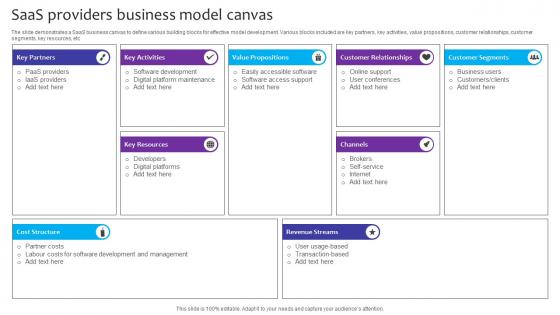 SaaS Providers Business Model Canvas