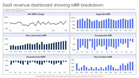 SaaS Revenue Dashboard Showing MRR Breakdown