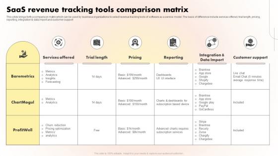 SaaS Revenue Tracking Tools Comparison Matrix