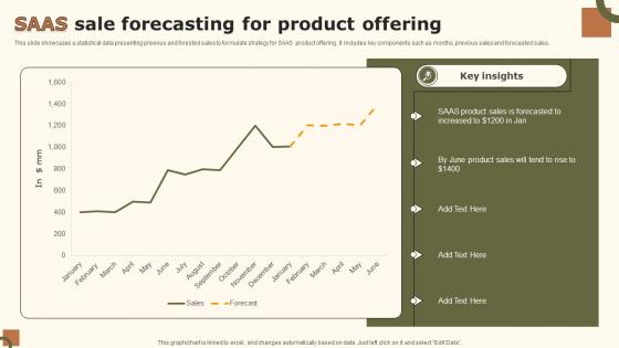 SAAS Sale Forecasting For Product Offering
