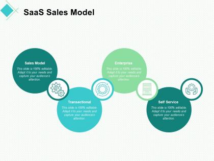 Saas sales model enterprise ppt powerpoint presentation background images