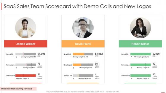 Saas sales team scorecard with demo calls and new logos ppt diagram lists