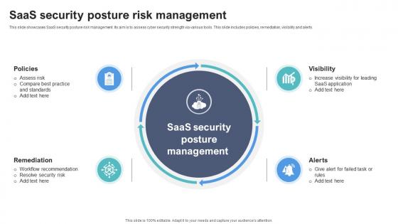 SaaS Security Posture Risk Management