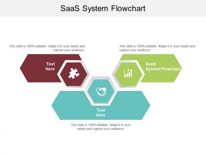 Saas system flowchart ppt powerpoint presentation inspiration slide cpb
