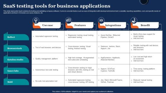 Saas Testing Tools For Business Applications