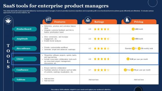 Saas Tools For Enterprise Product Managers
