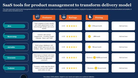 Saas Tools For Product Management To Transform Delivery Model