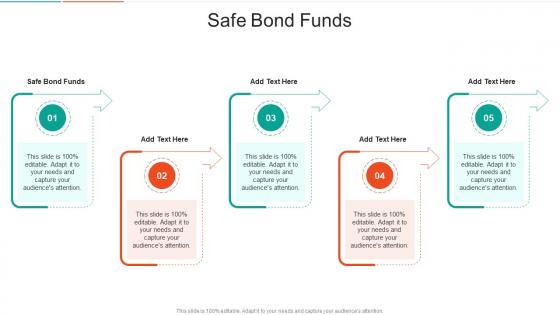 Safe Bond Funds In Powerpoint And Google Slides Cpb