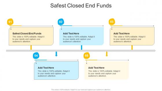 Safest Closed End Funds In Powerpoint And Google Slides Cpb