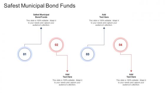 Safest Municipal Bond Funds In Powerpoint And Google Slides Cpb