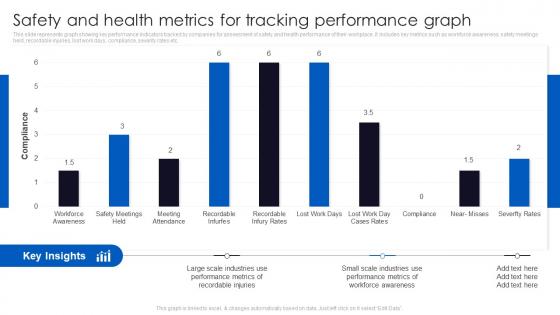 Safety And Health Metrics For Tracking Performance Graph