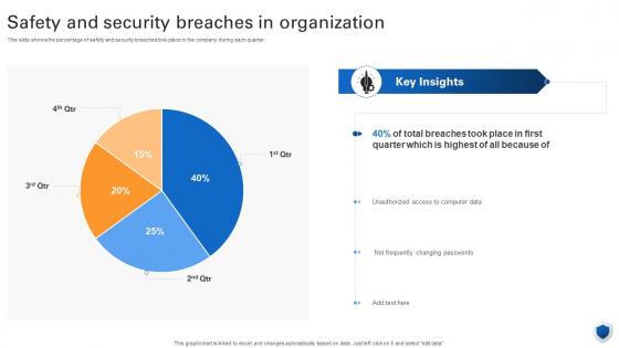 Safety And Security Breaches In Organization