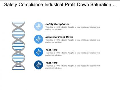 Safety compliance industrial profit down saturation decline stage cpb