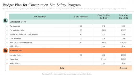 Safety Controls For Real Estate Project Budget Plan For Construction Site Safety Program