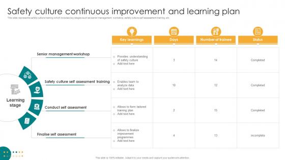 Safety Culture Continuous Improvement And Learning Plan