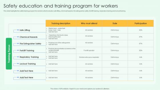 Safety Education And Training Program For Workers Best Practices For Workplace Security