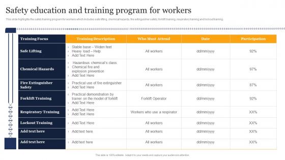 Safety Education And Training Program For Workers Guidelines And Standards For Workplace