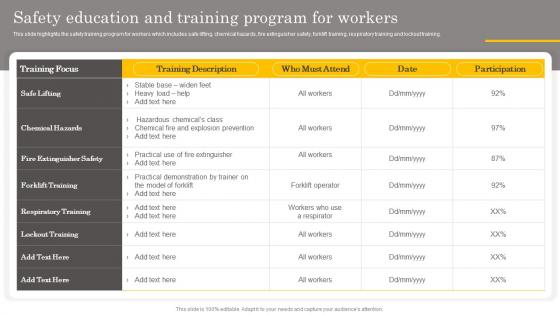 Safety Education And Training Program For Workers Manual For Occupational Health And Safety