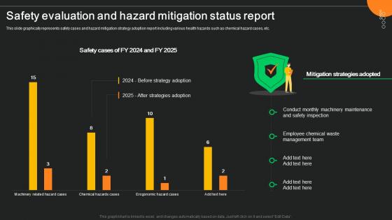 Safety Evaluation And Hazard Mitigation Status Report
