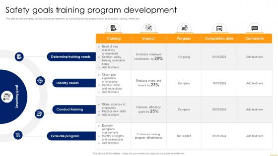 Safety Goals Training Program Development