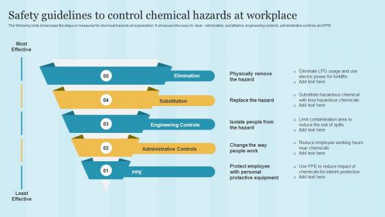 Safety Guidelines To Control Chemical Hazards At Workplace Maintaining Health And Safety