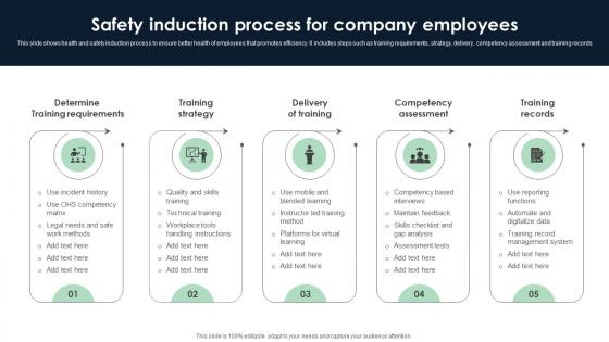Safety Induction Process For Company Employees