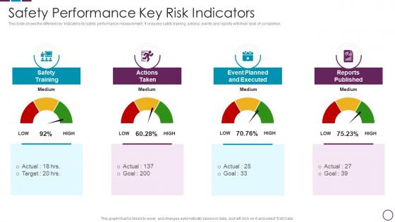 Safety Performance Key Risk Indicators